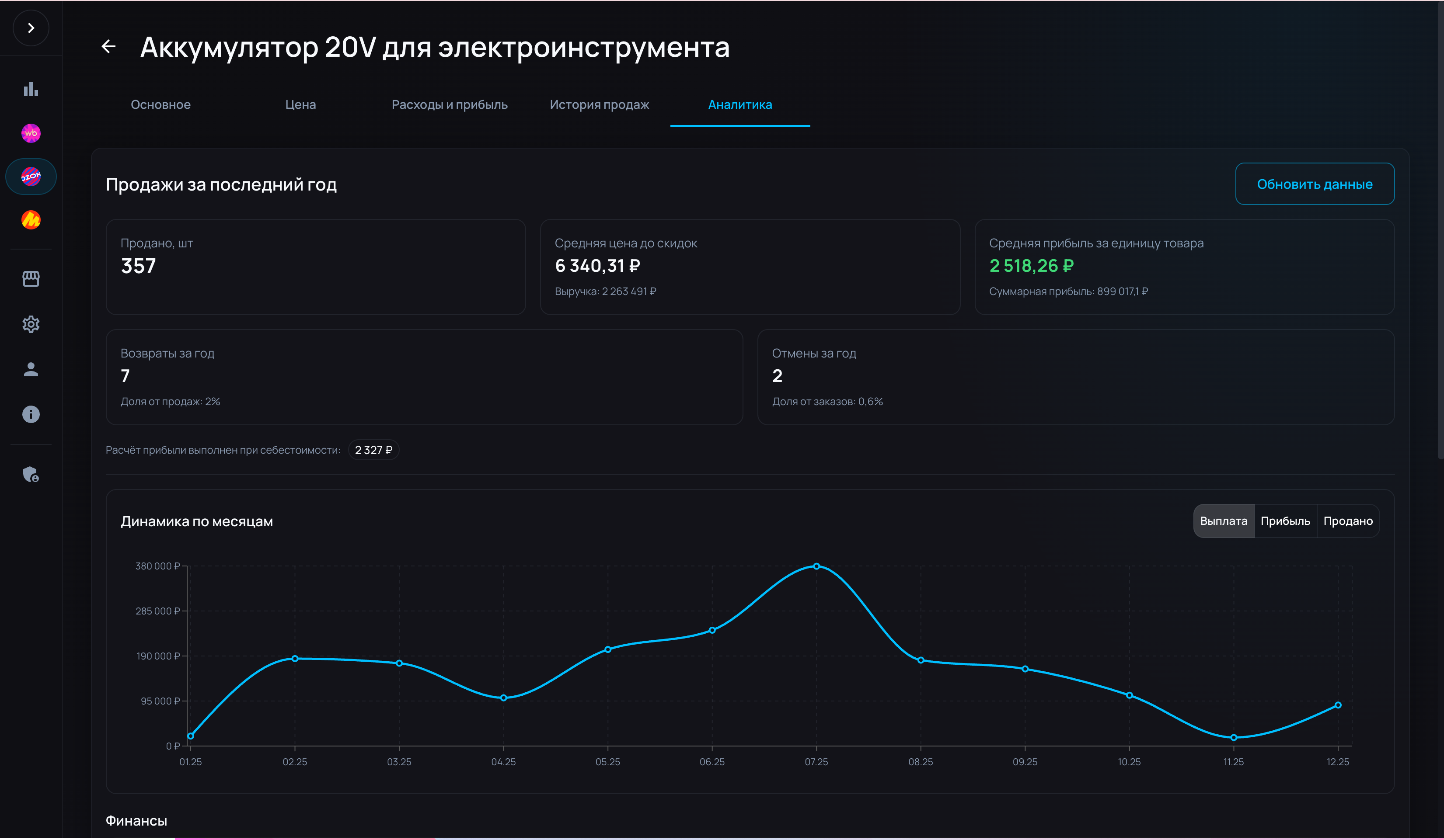Экран финансовой аналитики по товару